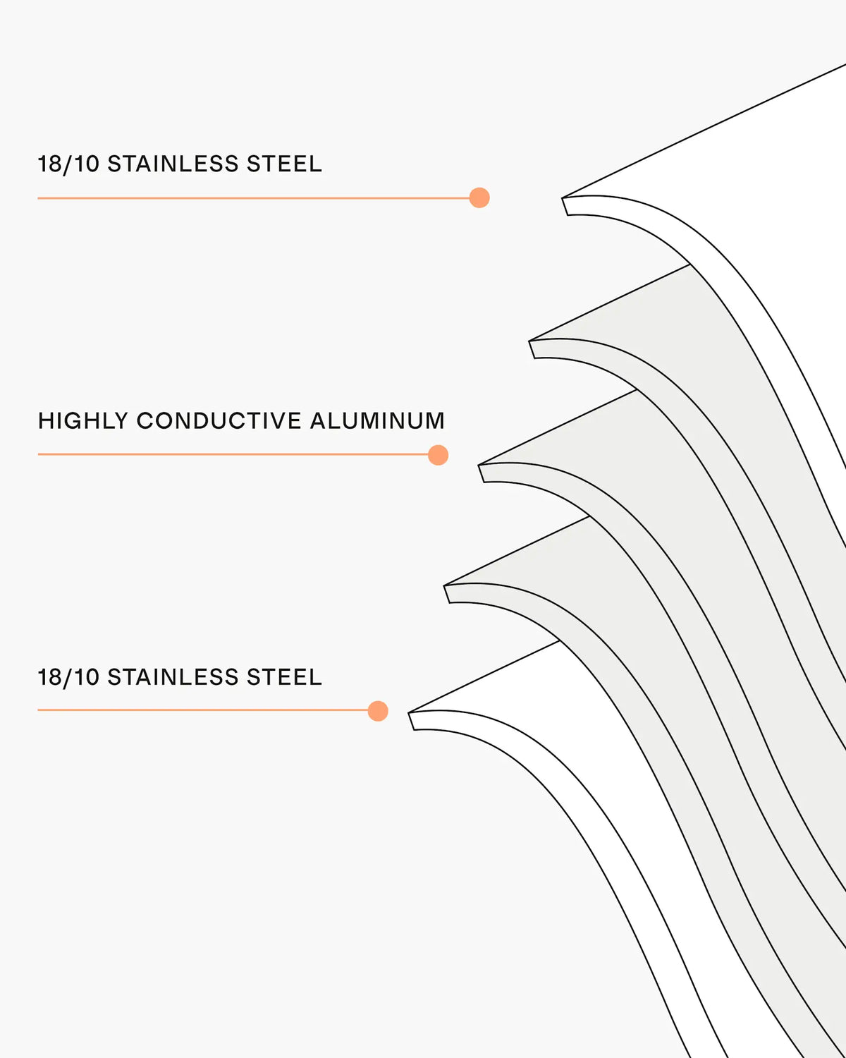 5-Ply Stainless Steel 8" Nonstick Frying Pan - US 1798