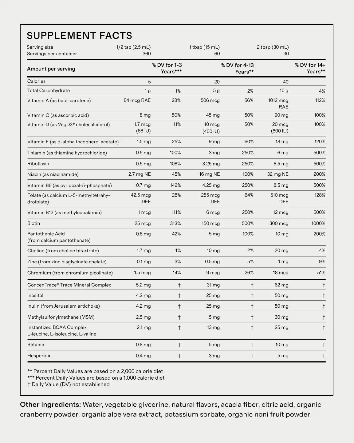 Everyday Liquid Multivitamin - US 6029