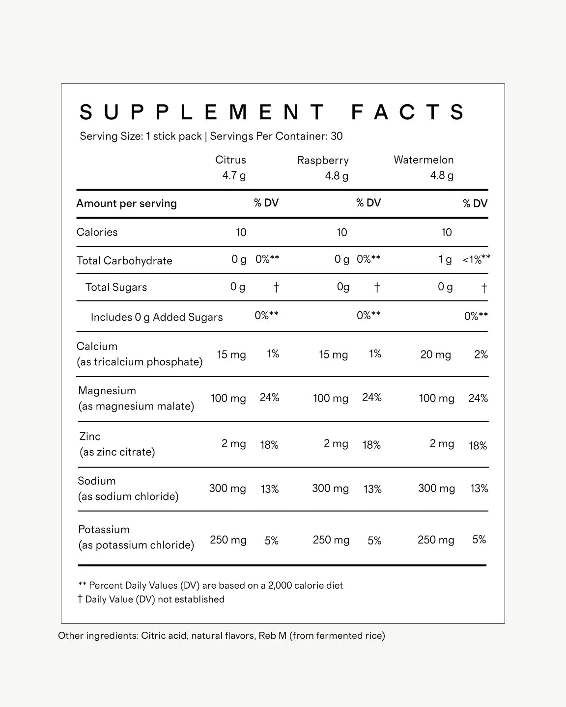 Everyday Zero Sugar Hydration - US 5293
