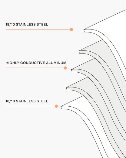 5-Ply Stainless Steel 8" Nonstick Frying Pan - US 1798