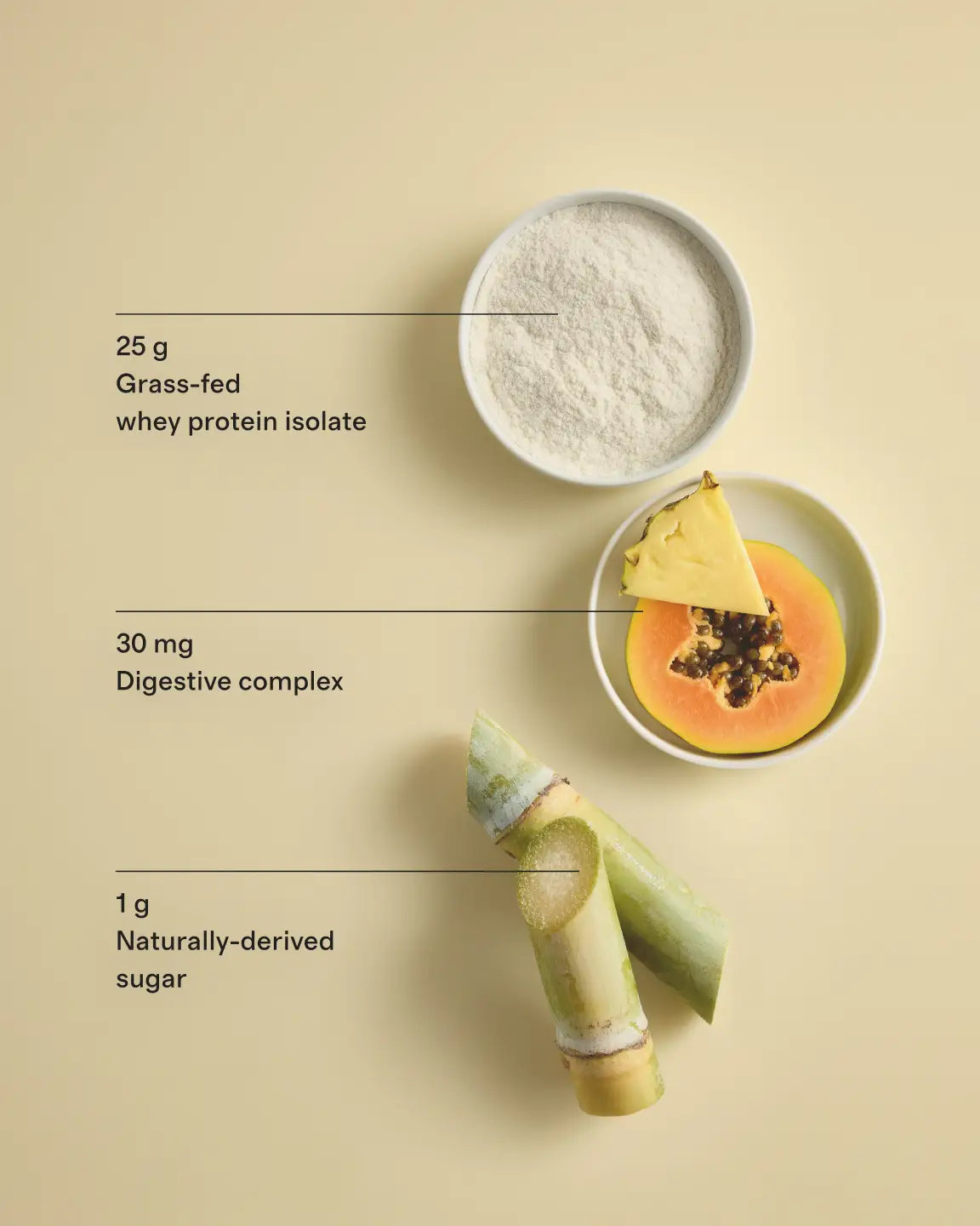 Grass-Fed Whey Protein Isolate - US 2063